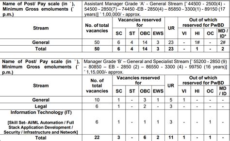 SIDBI Bank Recruitment 2024 Apply Online For Grade A B