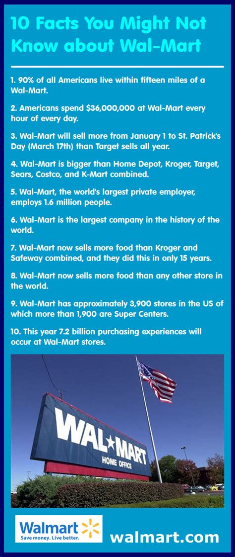 10 Facts You Might Not Know About Wal Mart Infographic A Day