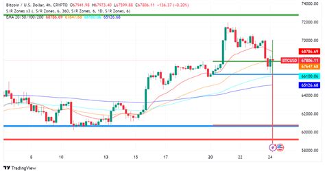 Bitcoin Price Retreats After Ethereum ETF Approval Buzz Forex News By