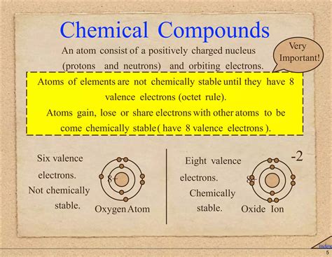 Naming Ionic And Covalent Compounds Ppt