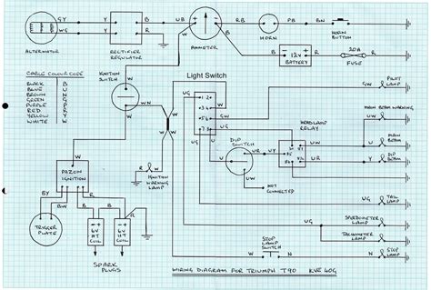 Triumph Car Wiring Diagrams