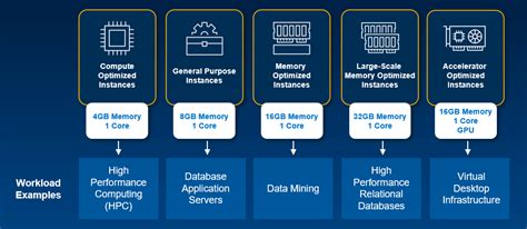 Apex Cloud Services For All Your Essential Workloads Dell Technologies