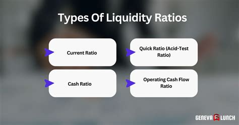 Liquidity Ratio Types How To Calculate And Limitations Geneva Lunch