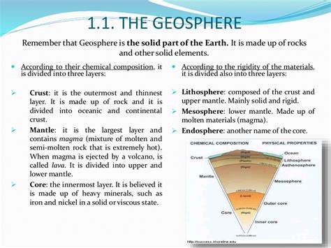 Unit 2 Geosphere