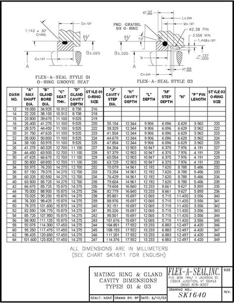 Groove Ring Size Chart | Portal.posgradount.edu.pe