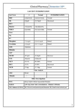 Nephrology case study | PDF