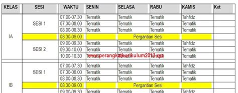 Contoh Jadwal Pembelajaran Tatap Muka Terbatas Untuk Sd Kurikulum Merdeka