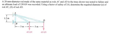 Solved A Mm Diameter Rod Made Of The Same Material As Chegg