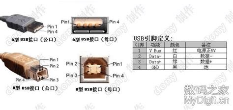 Usb的几种接口定义图 Word文档在线阅读与下载 免费文档