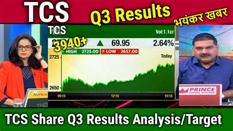 TCS Q3 Results 2024 Analysis Tcs Share News Today Tcs Share Result