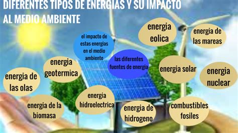 Fuentes De Energia Y Su Impacto Al Medio Ambiente By Akari Valeria