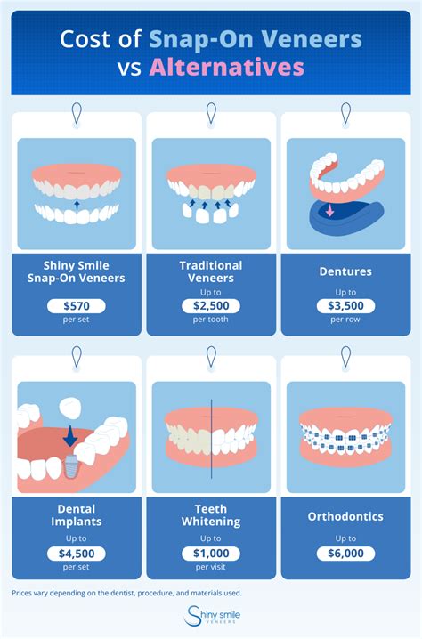 9 Best Snap-on Veneers of 2024