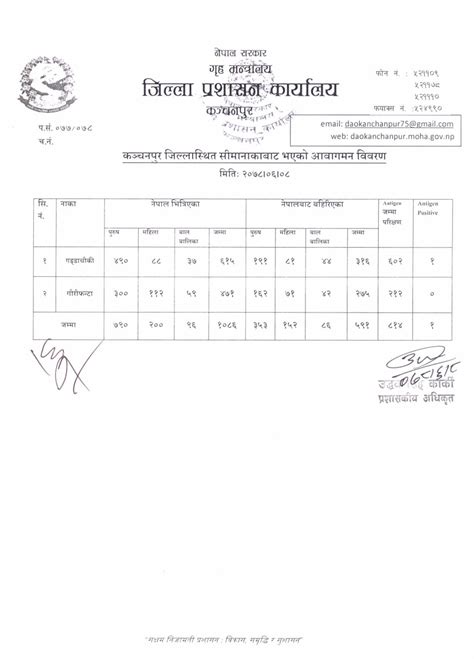 मिति २०७८।०६।०८ गते सीमानाकाबाट भएको आवागमन विवरण