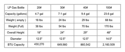 Fuel Tank Size Calculator