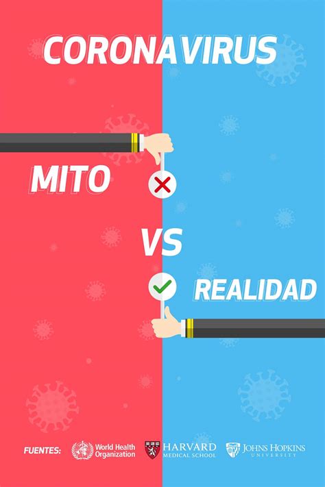 😷 ¿Tienes dudas... - Aeropuerto Jorge Chávez - Lima Airport