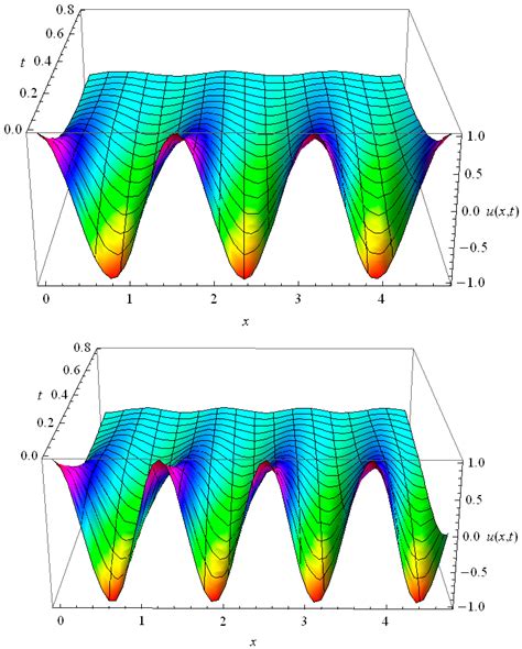 Axioms | An Open Access Journal from MDPI