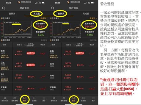 4 18 文章限時免費公開 選股密技 營收創新高清單