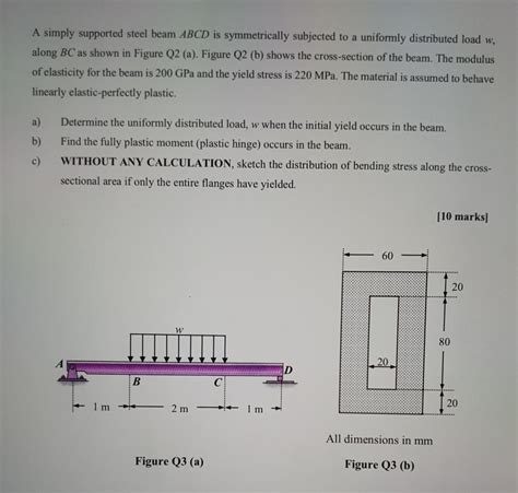 Solved A Simply Supported Steel Beam Abcd Is Symmetrically