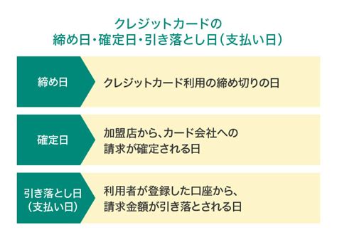 クレジットカードの引き落とし日とは？支払いに間に合わない場合の対策も解説｜クレジットカードの三井住友visaカード