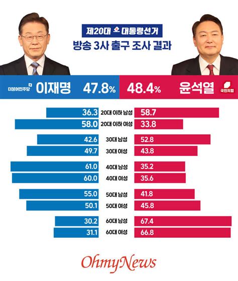 홍차넷 2030 여성 배려 부족했다 반성 나오는 국민의힘