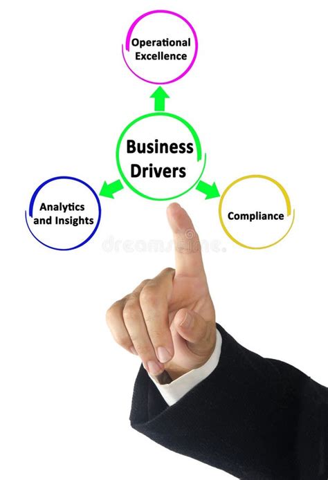 Presenting Three Business Drivers Stock Photo Image Of Manager