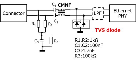 Esd Controls For Automotive Lan Ethernet 파나소닉