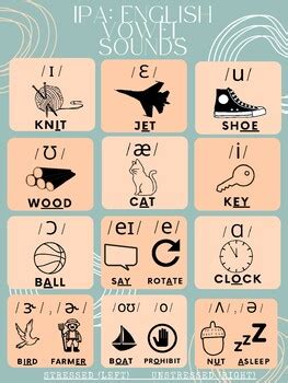 Ipa Consonants Esl English Educational Classroom Poster Chart Esl