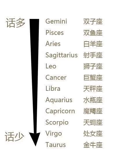 十二星座說話對照表 每日頭條