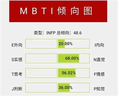 Infp最配的人格介绍 9橙游网