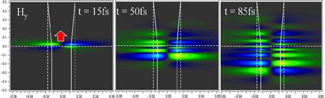 Full Wave Simulation Of A Backward Plasmonic Wave Generated At The