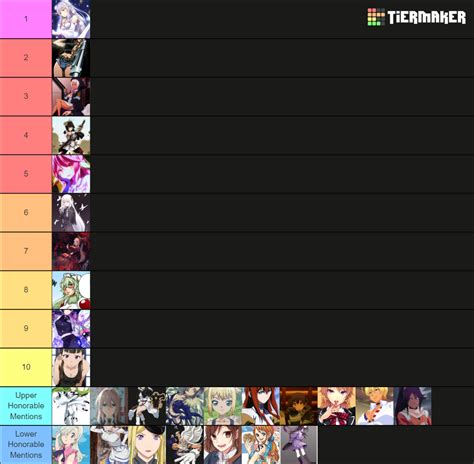 Top Waifus Tier List Community Rankings Tiermaker