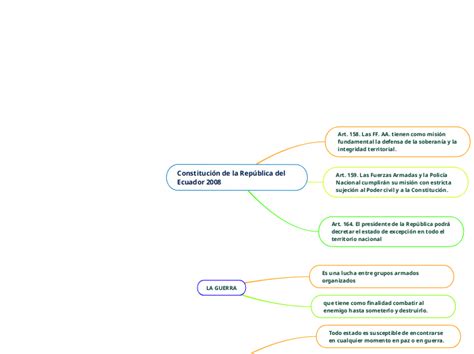 Constitución de la República del Ecuador 2 Mind Map