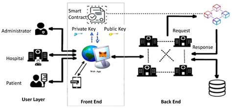 The bidmc medical records system has a secret feature 1