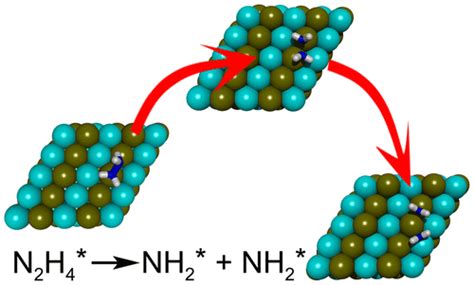 肼在镍铁合金表面分子吸附和解离的第一性原理研究 The Journal Of Physical Chemistry C X Mol