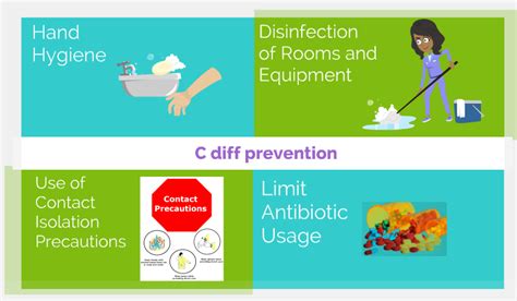 C Diff Basics For Healthcare Workers Hands On Training Center For