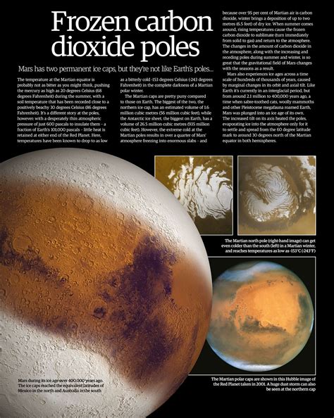 mars  ice caps  michael oglesby blog