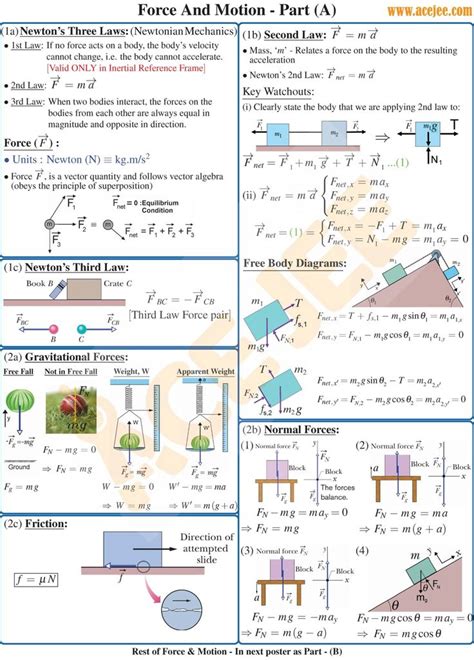 Pin By Laurent On Natuurwetenschappen Learn Physics Physics Lessons