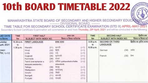 Ssc Result 2022 Maharashtra Board Date And Time Jamie Lindsay