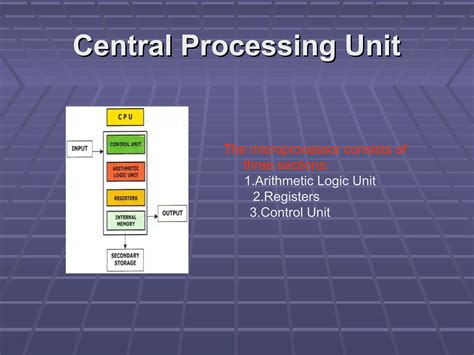 Computer Hardware Component Ppt Ppt