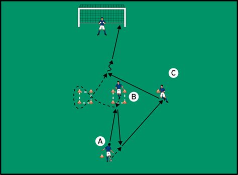 Motivierendes Torschusstraining DFB Deutscher Fußball Bund e V