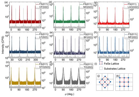 FeSe薄膜 中国科学院物理研究所超导2组