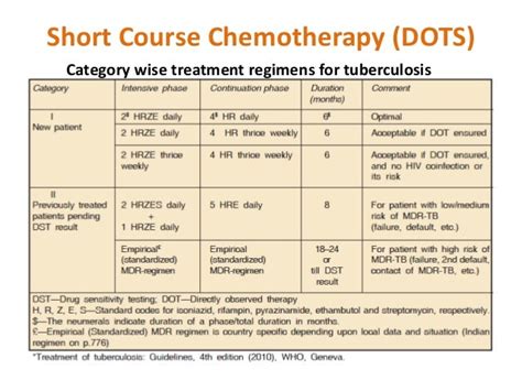 Introduction To Drugs For Tuberculosis And Leprosy