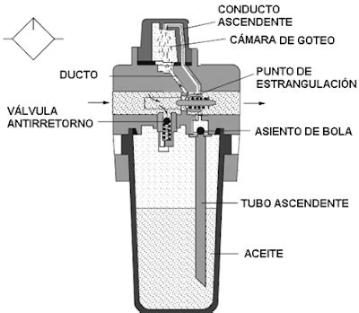 INGENIERÍA MECATRÓNICA LUBRICADOR DE AIRE A PRESIÓN