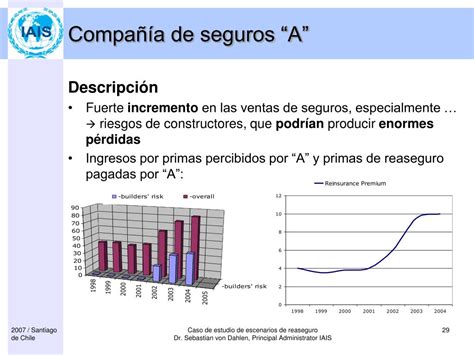 PPT Caso De Estudio De Escenarios De Reaseguro PowerPoint