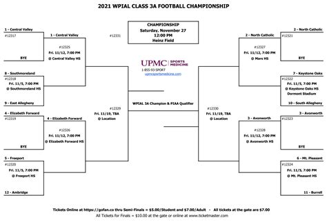 Wpial 2021 3a Playoff Primer Steel City Blitz