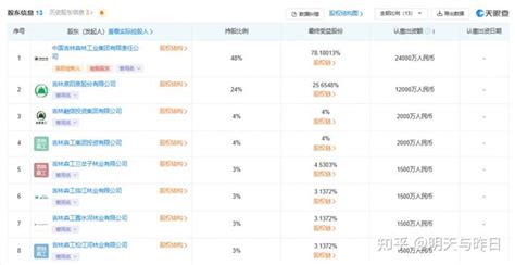 金融监管总局批复：同意解散！ 知乎