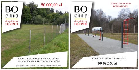 Raport Z Realizacji BO W 2018 Roku BOCHNIA Miasto Soli