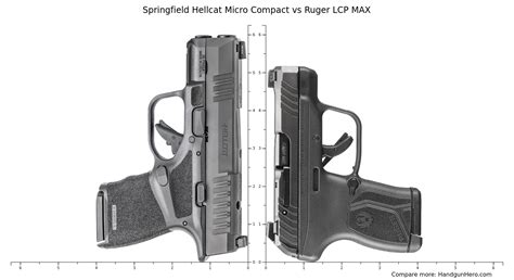 Springfield Hellcat Micro Compact Vs Ruger Lcp Max Size Comparison Handgun Hero