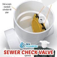 Top Picks: Types of Sewer Backflow Preventers