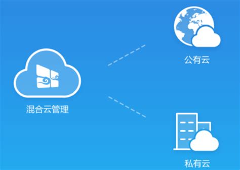 什么是公有云、私有云、混合云？ Csdn博客